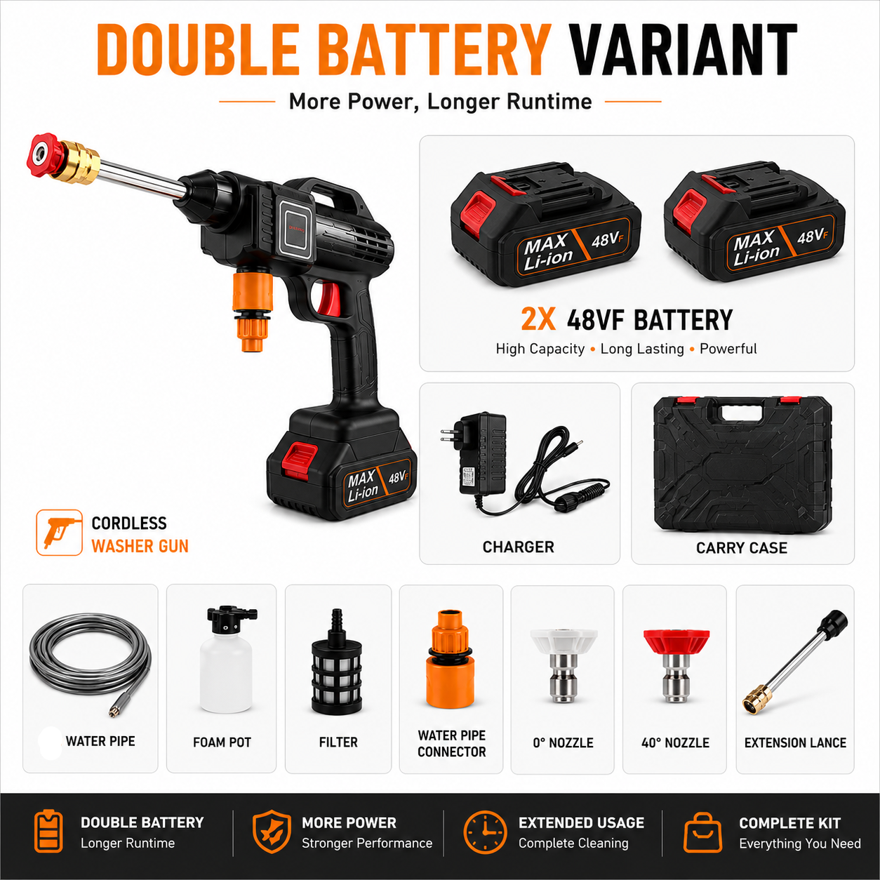 Cordless Pressure Washer with Multi-Function Nozzles