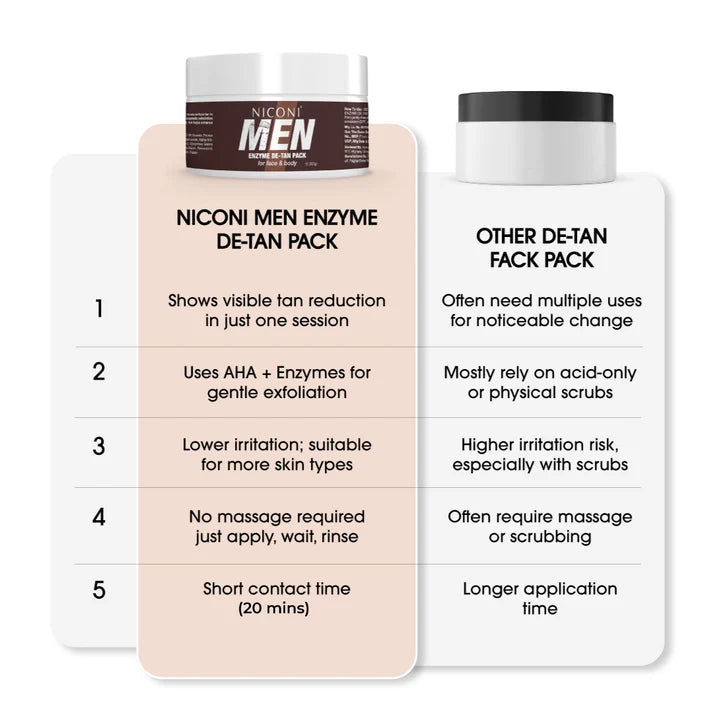 Men’s Tan Removal Cream for Face & Body